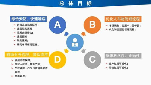 智能工廠信息化建設總體設計方案與規(guī)劃